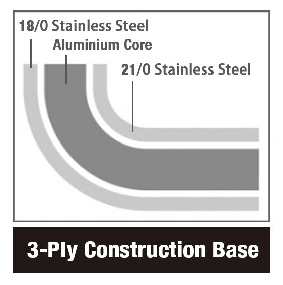 Poêle à frire avec revêtement antiadhesif ø28 3,1 L — Combisteel 7501.0110