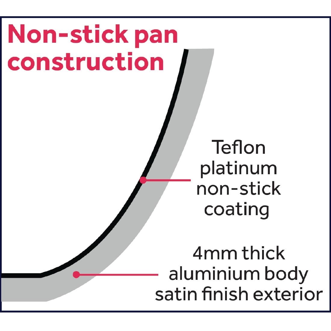 Sauteuse aluminium antiadhésive induction Vogue Teflon Platinum Plus 200mm — CB903