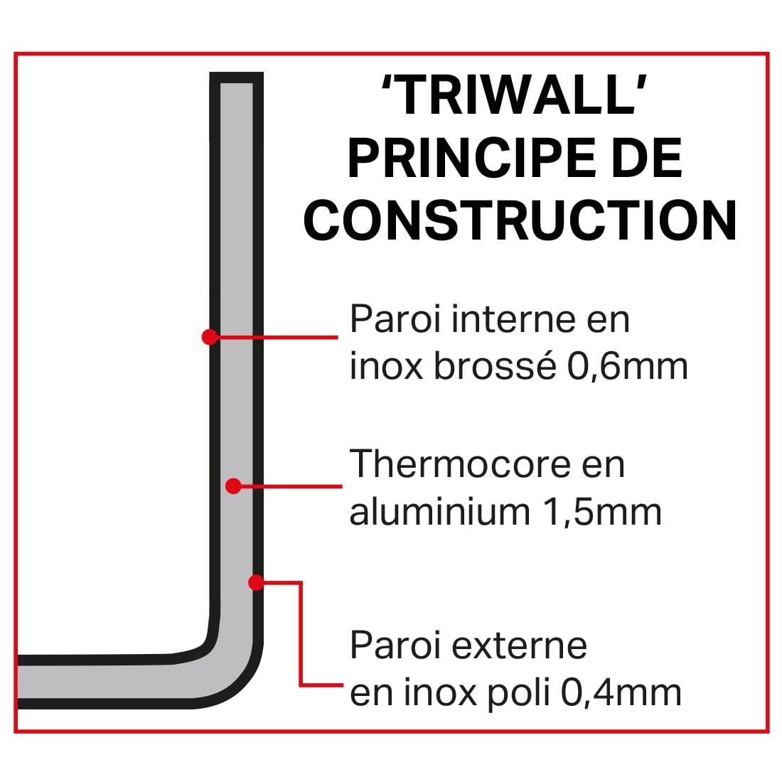 Etage vapeur Triwall Vogue 280mm — GG034