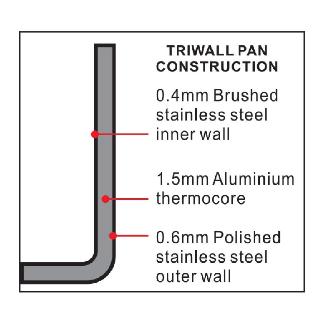 Poêle induction triple épaisseur Vogue Tri Wall 240mm — Y320